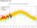 grafico statistico