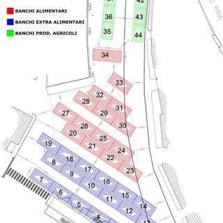 Il nuovo assetto del mercato