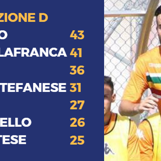 Emanuele Fiolo (Lucento)