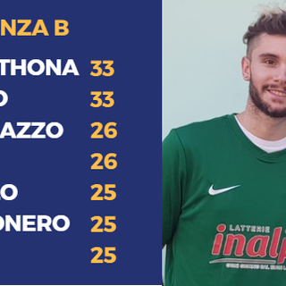 Piergiorgio Modini (Moretta): tripletta alla Cbs