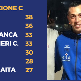 Carmine Messineo dell'Albese