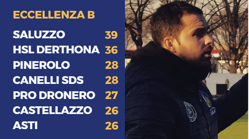 Elia Fanelli, tecnico dell'Atletico Torino Elia Fanelli, tecnico dell'Atletico Torino