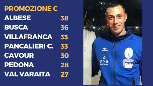 Carmine Messineo dell'Albese Carmine Messineo dell'Albese