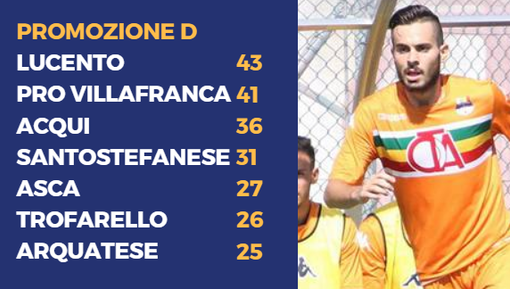 Emanuele Fiolo (Lucento)