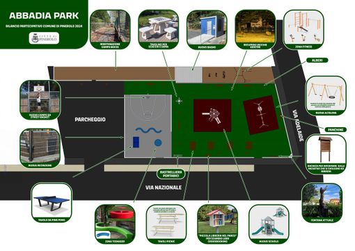 Il progetto Abbadia Park Il progetto Abbadia Park