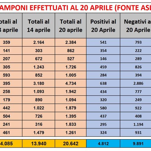Nelle Rsa piemontesi 650 morti in più rispetto a un anno fa: 400 quelli risultati positivi al Covid (167 nel torinese)