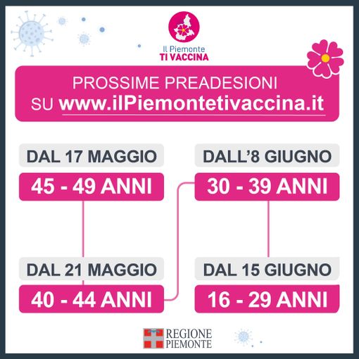 Vaccini, le preadesioni per gli over40 anticipate a partire dal 17 maggio