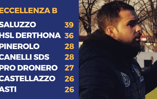 Elia Fanelli, tecnico dell'Atletico Torino