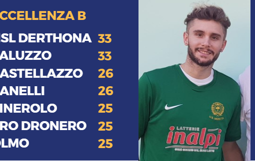 Piergiorgio Modini (Moretta): tripletta alla Cbs