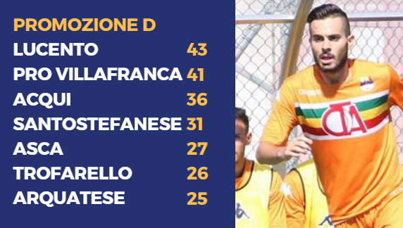 Emanuele Fiolo (Lucento) Emanuele Fiolo (Lucento)