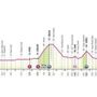 Giro d'Italia, oggi la prima tappa: orario, percorso e dove vederla