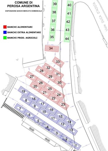 Il nuovo assetto del mercato