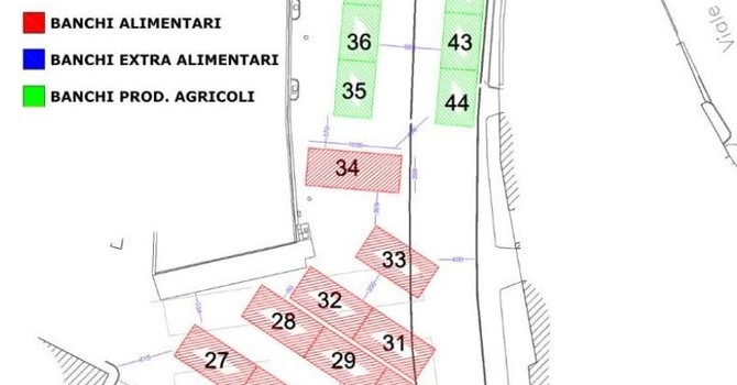 Il nuovo assetto del mercato
