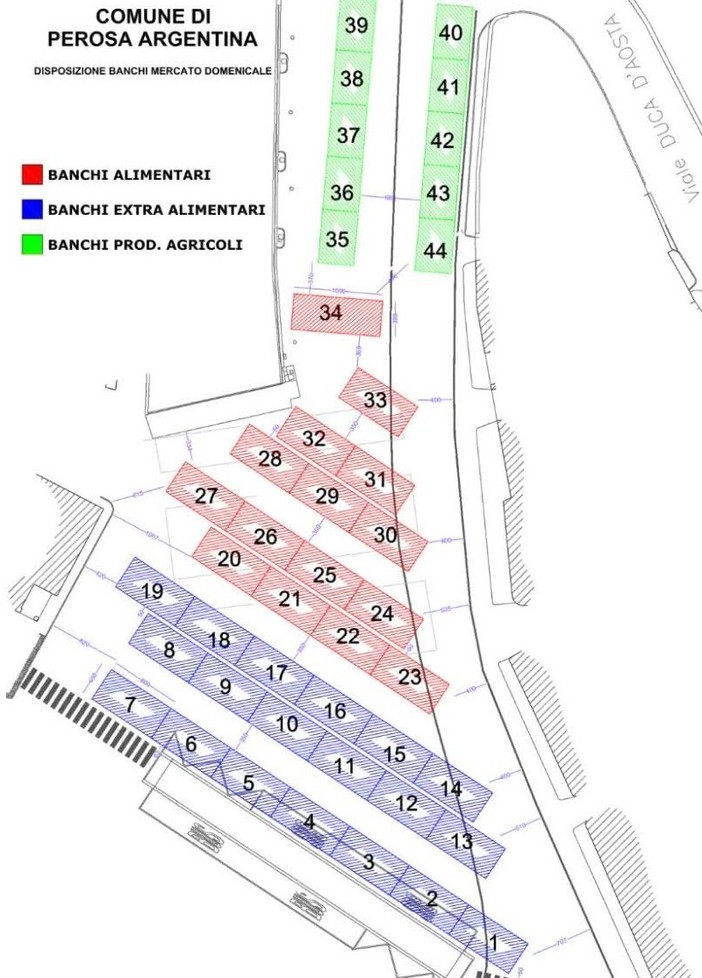 Il nuovo assetto del mercato