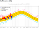 grafico statistico