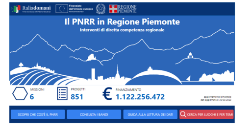 home page del sito della Regione sul Pnrr