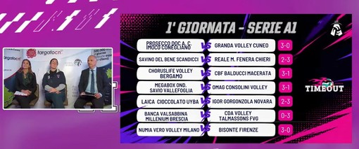 Cosa ci aspettiamo quest'anno nella pallavolo femminile di A1, A2 e A3? Ecco Time Out Women (Video) Cosa ci aspettiamo quest'anno nella pallavolo femminile di A1, A2 e A3? Ecco Time Out Women (Video)