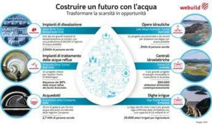 Webuild supporta biennale architettura Venezia 2025 per promuovere lotta scarsità d’acqua