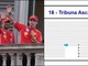 Gp Monza, sul web resta... un solo biglietto disponibile: il caso al Gran Premio d'Italia Gp Monza, sul web resta... un solo biglietto disponibile: il caso al Gran Premio d'Italia