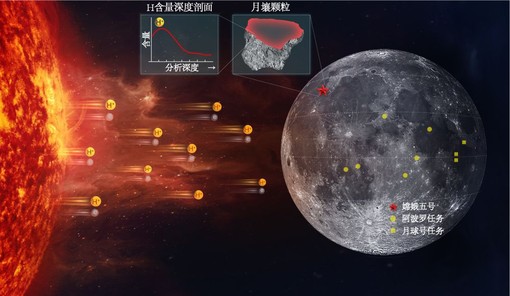 Cina, gli scienziati scoprono due nuovi minerali lunari