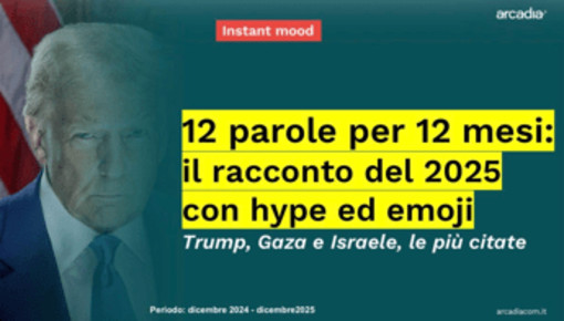 2025, Instant mood di Arcadia su 12 parole per 12 mesi: "Trump, Gaza e Israele le più citate" 2025, Instant mood di Arcadia su 12 parole per 12 mesi: "Trump, Gaza e Israele le più citate"