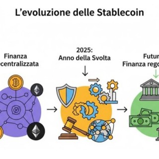 Il 2025 un anno chiave per le stablecoin, da Banca del Fucino un nuovo studio