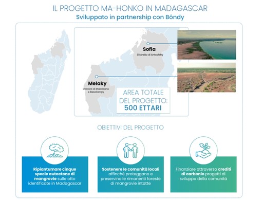 Nasce Neya, società benefit di Mundys focalizzata sulla rimozione del carbonio