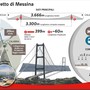 Webuild, il Ponte sullo Stretto entra ufficialmente nella fase operativa