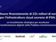 Polo strategico nazionale: 231 mln di euro da Intesa, Unicredit, Cdp, Bper e Banco Bpm